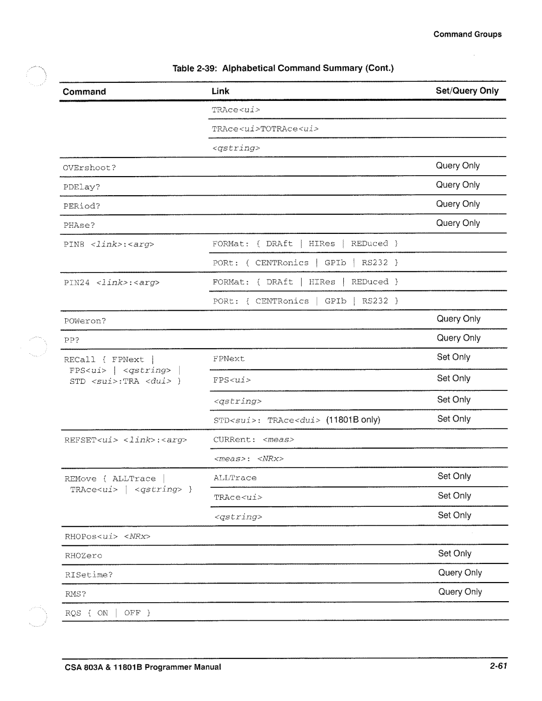 Tektronix 11801B, CSA 803A manual 