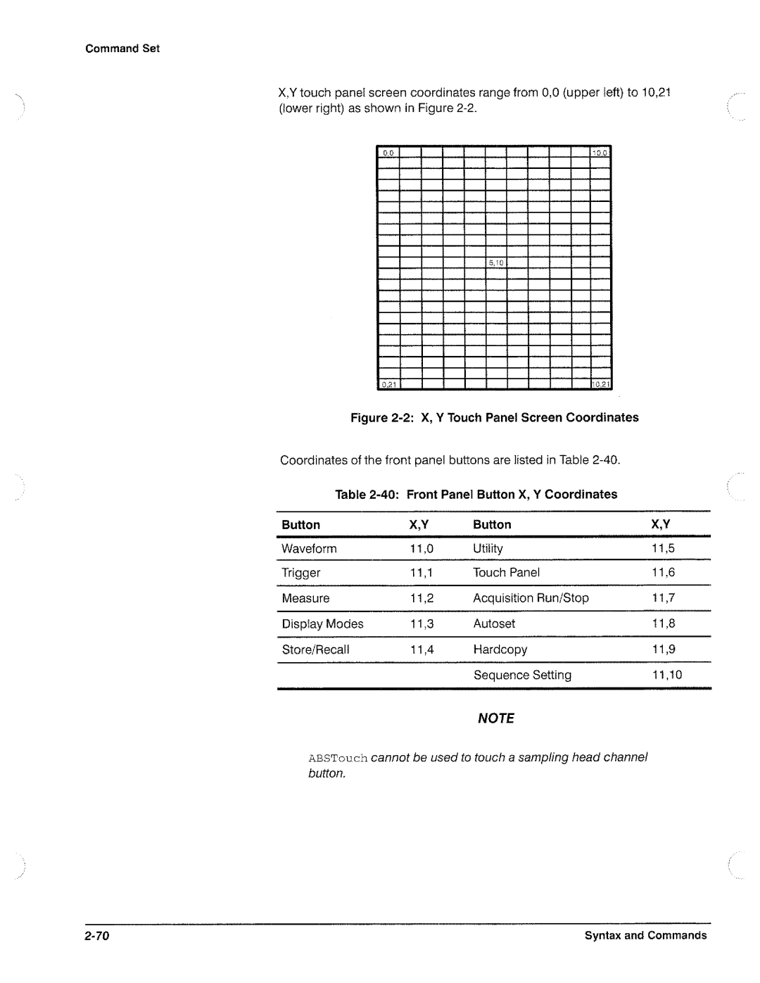 Tektronix CSA 803A, 11801B manual 