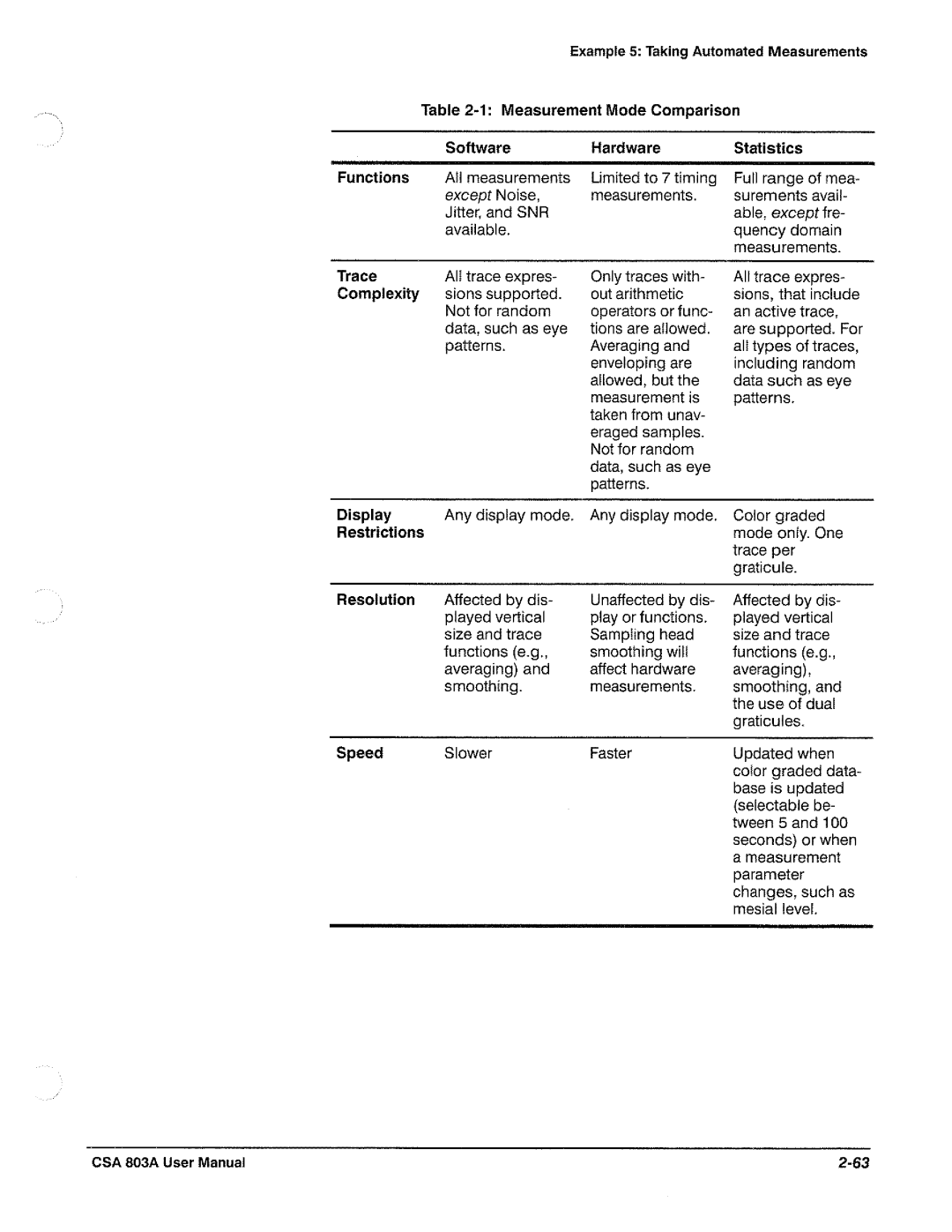 Tektronix CSA 803A manual 