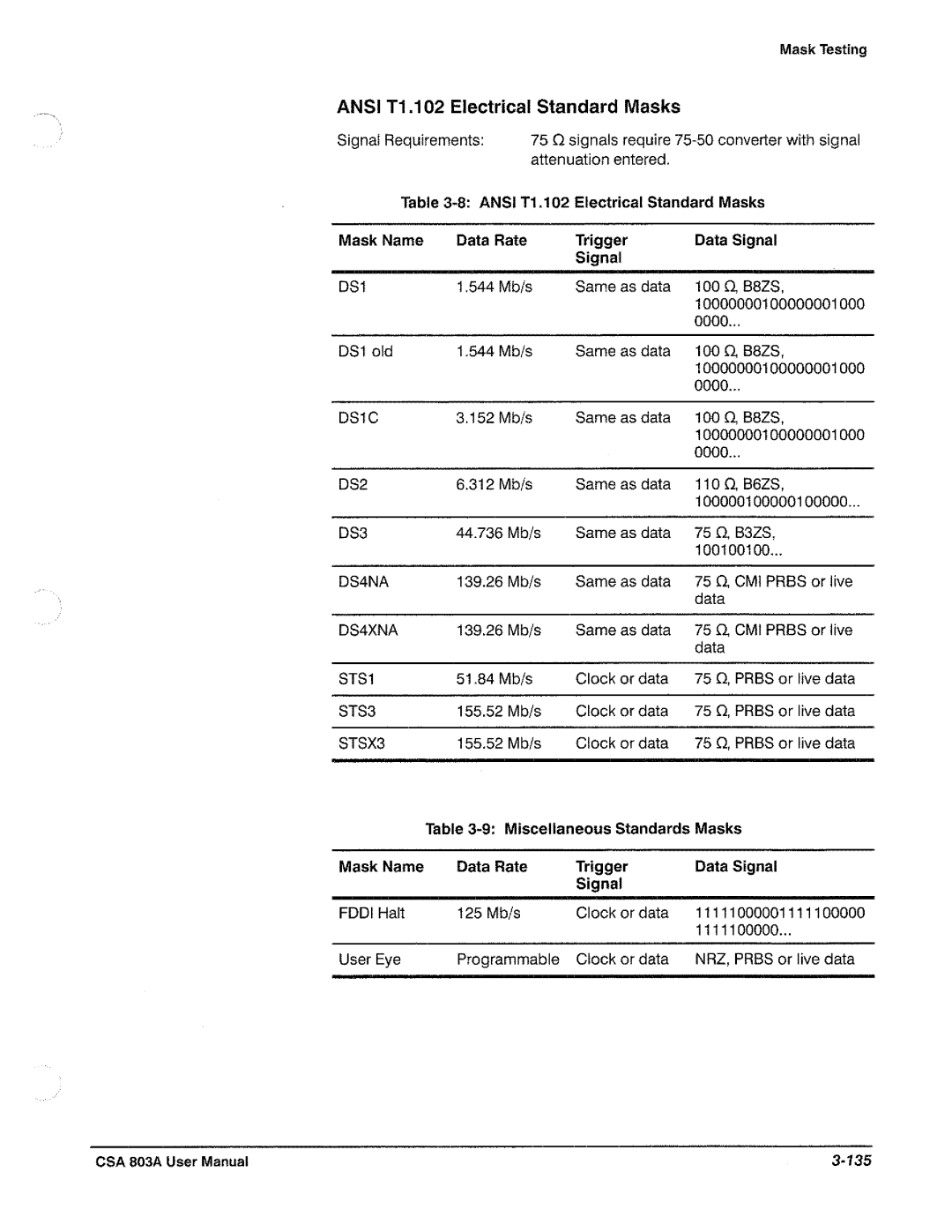 Tektronix CSA 803A manual 