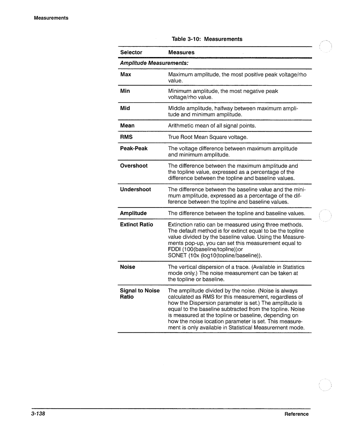 Tektronix CSA 803A manual 