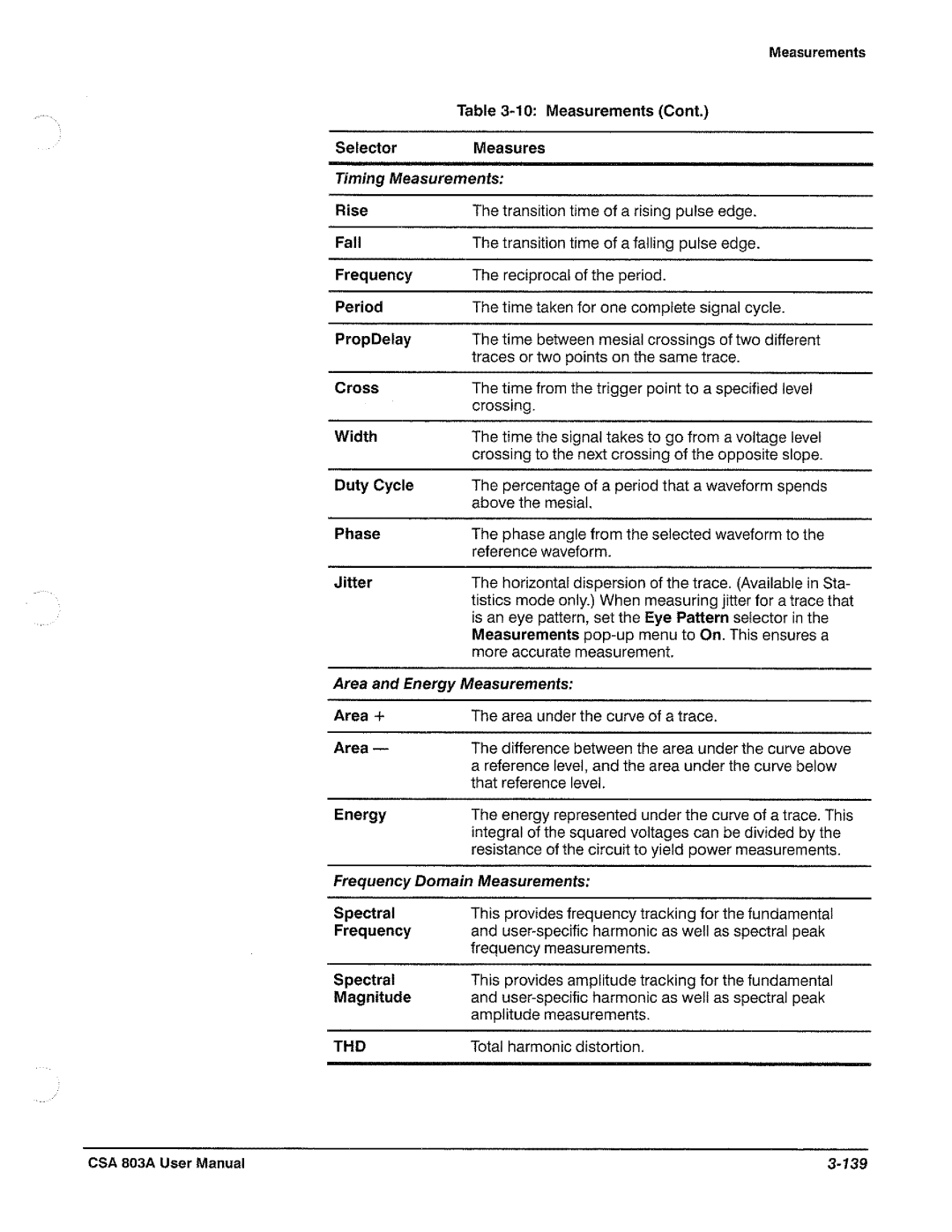 Tektronix CSA 803A manual 