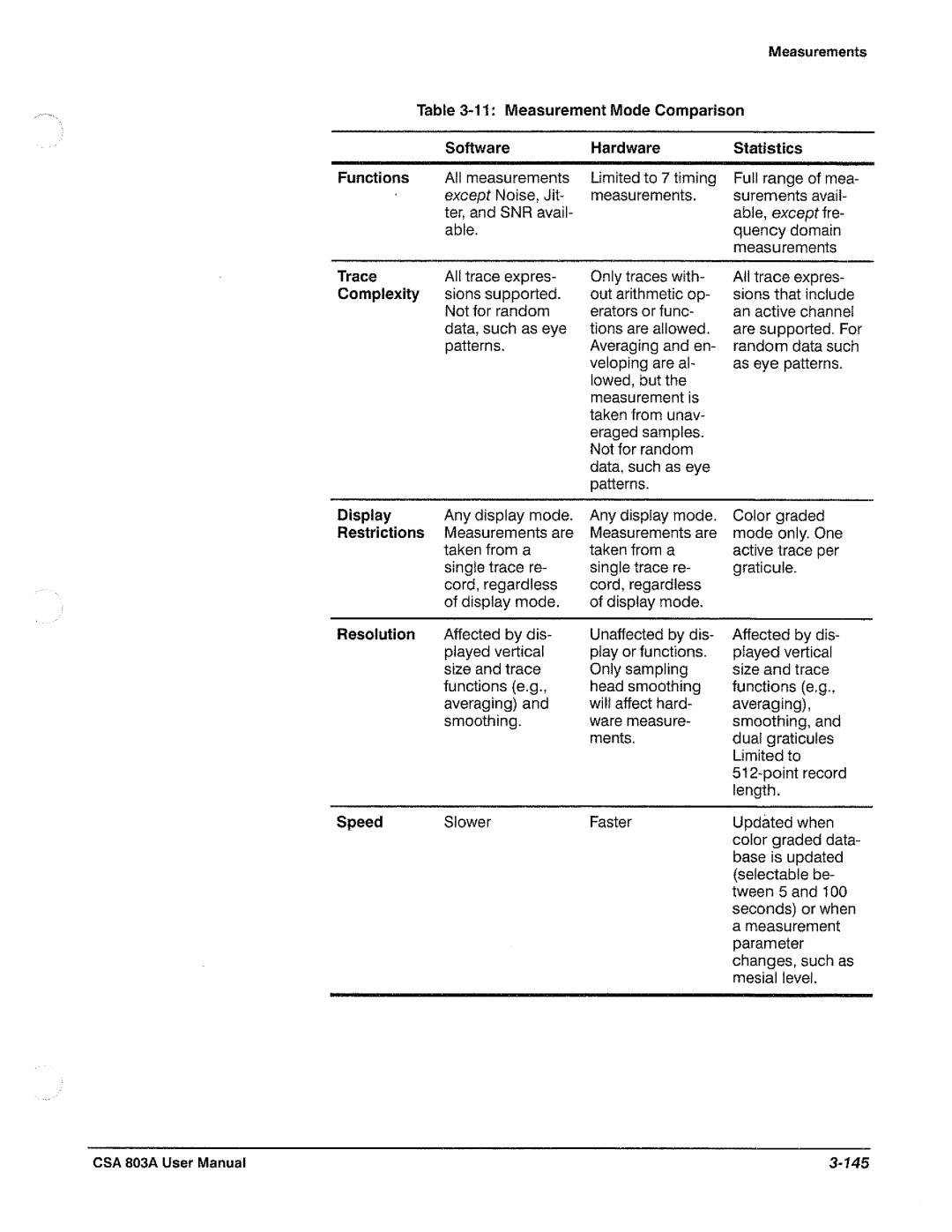 Tektronix CSA 803A manual 