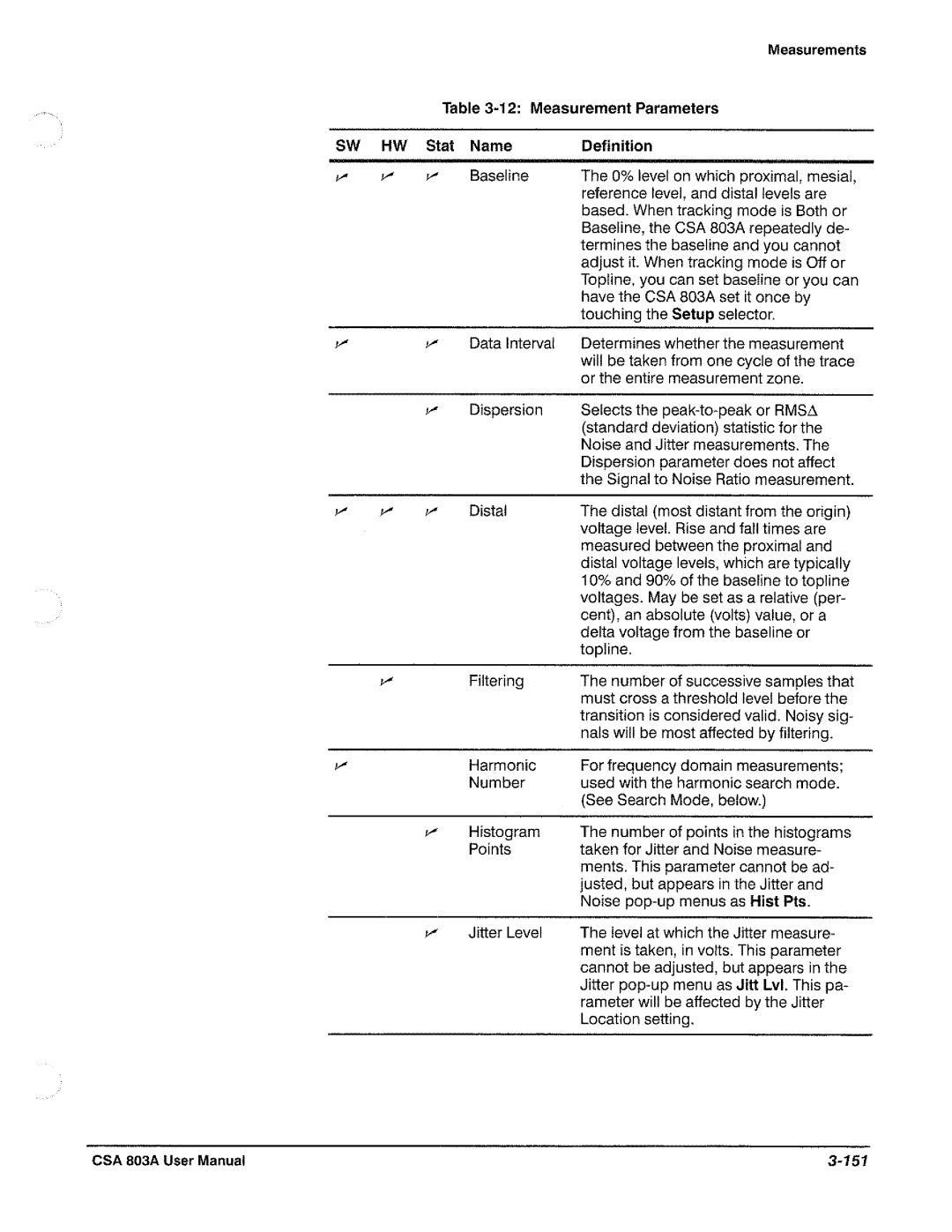 Tektronix CSA 803A manual 