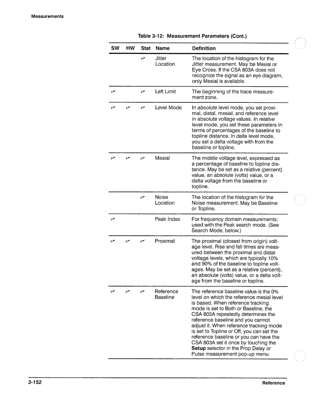 Tektronix CSA 803A manual 