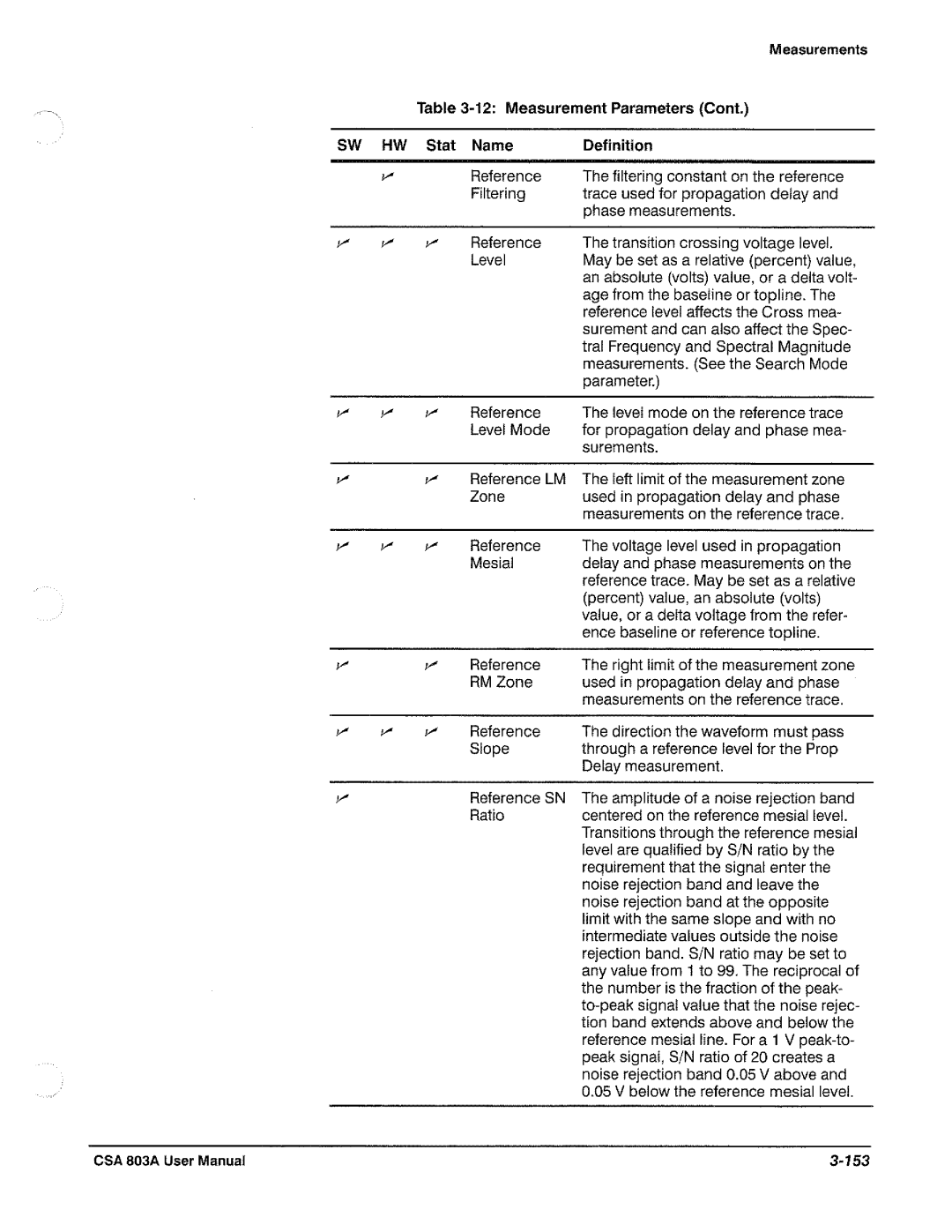 Tektronix CSA 803A manual 