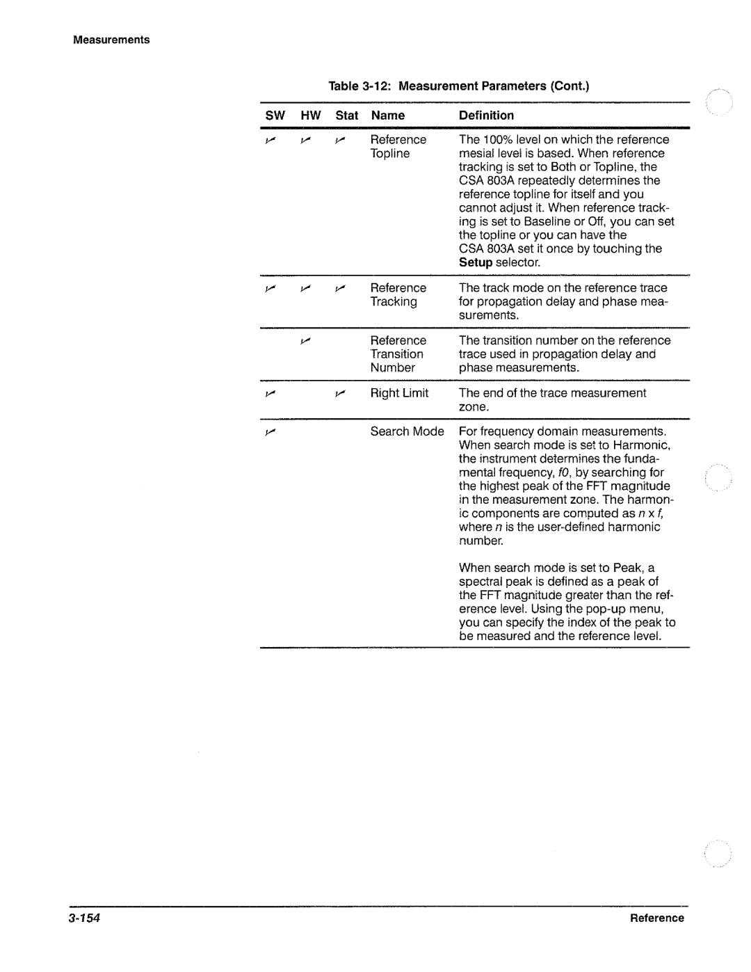 Tektronix CSA 803A manual 