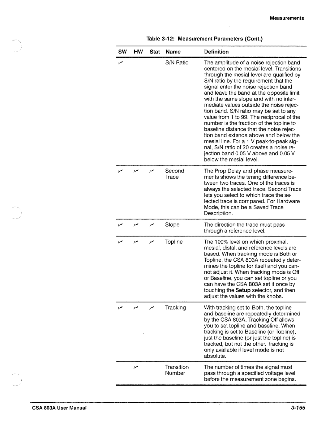 Tektronix CSA 803A manual 