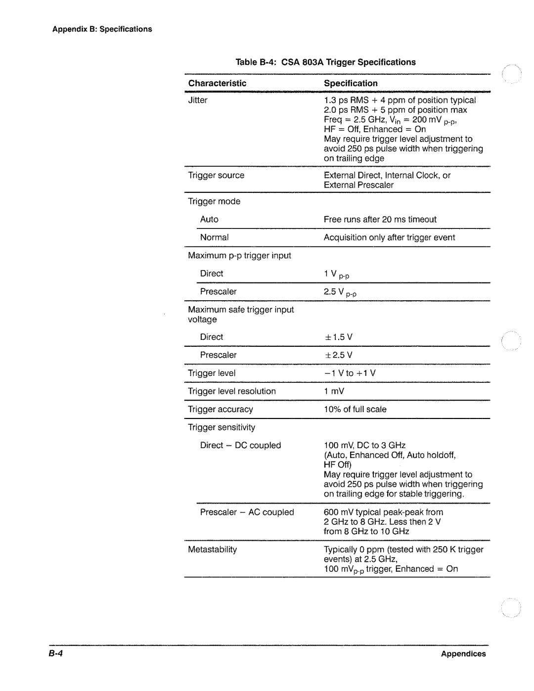 Tektronix CSA 803A manual 