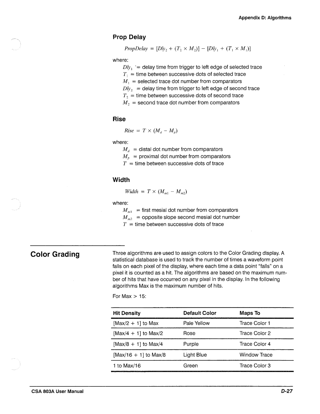 Tektronix CSA 803A manual 