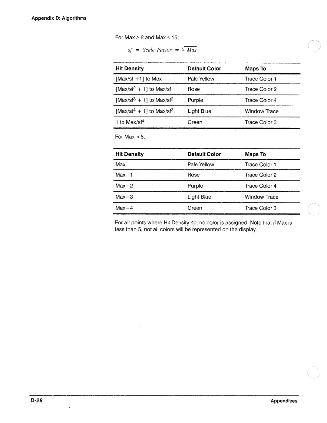 Tektronix CSA 803A manual 