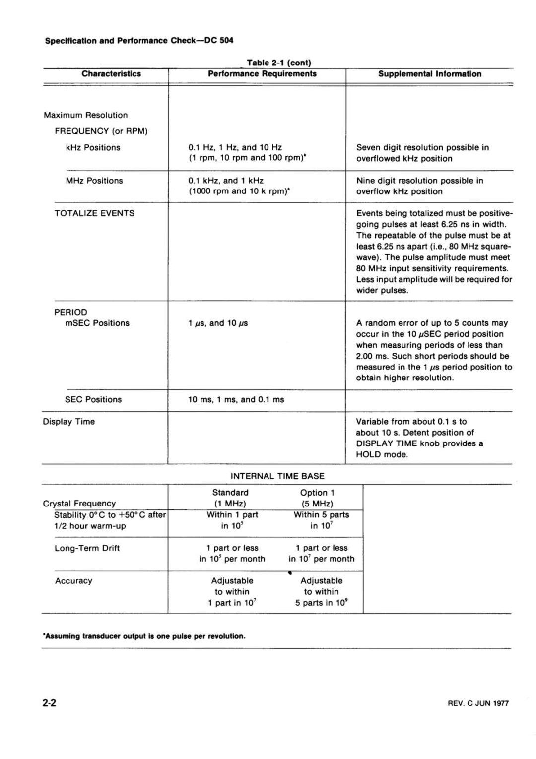 Tektronix DC 504 manual 