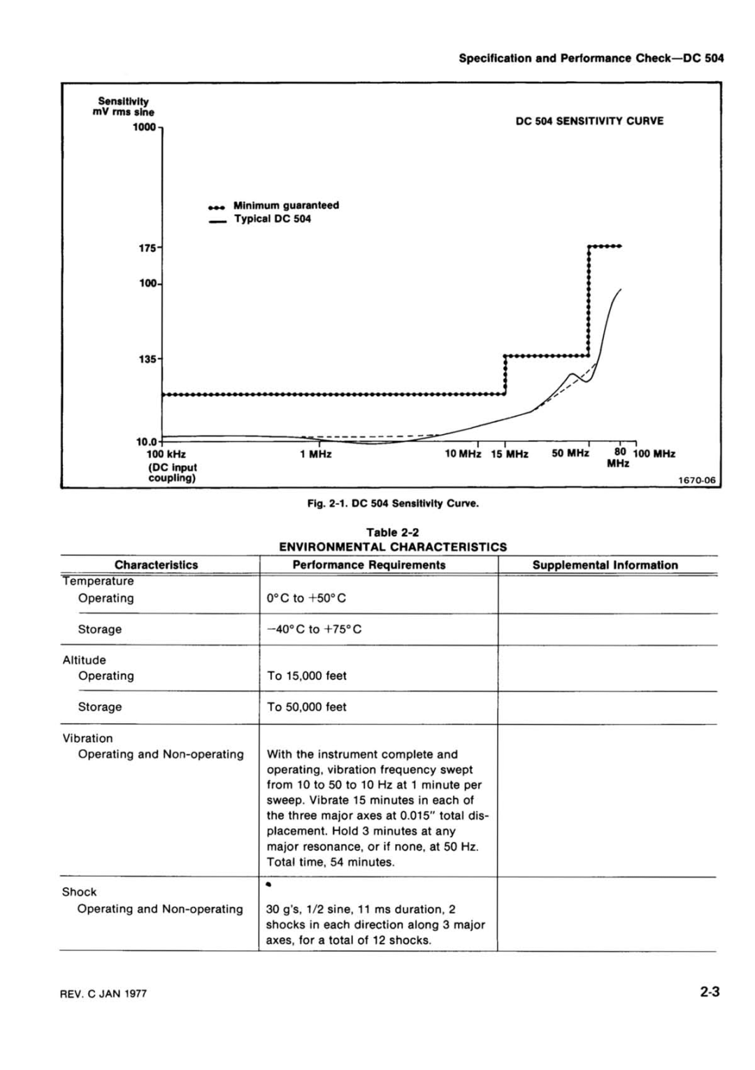 Tektronix DC 504 manual 