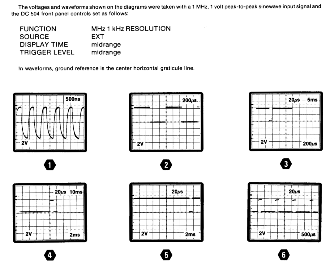 Tektronix DC 504 manual 