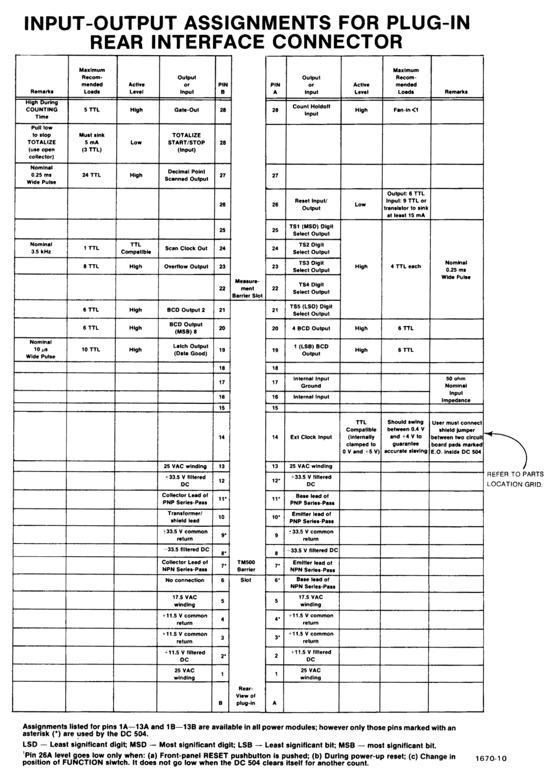 Tektronix DC 504 manual 