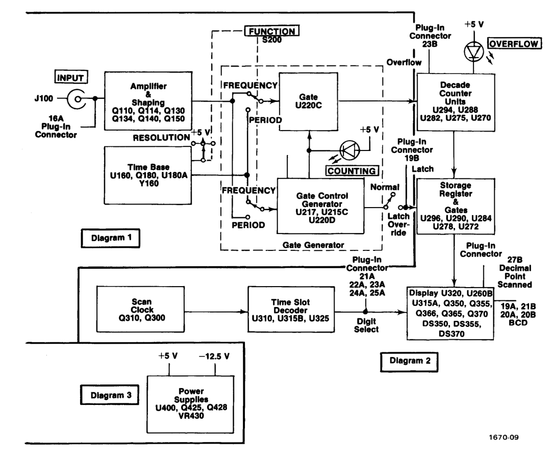 Tektronix DC 504 manual 