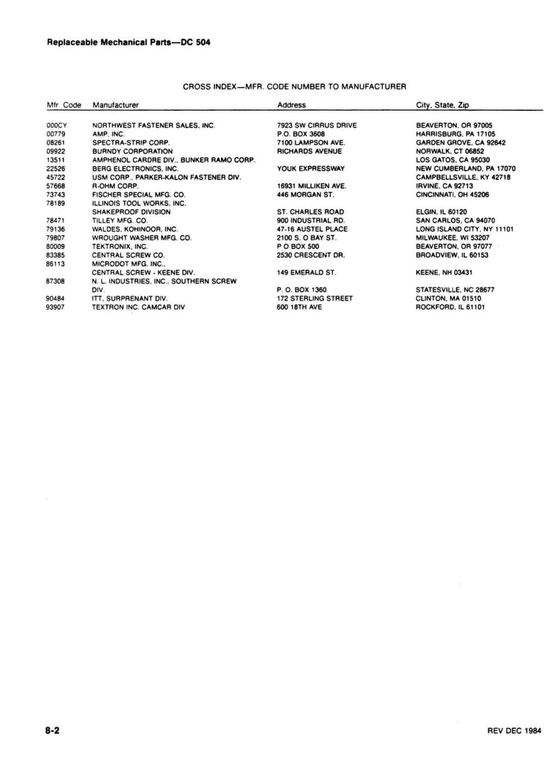 Tektronix DC 504 manual 