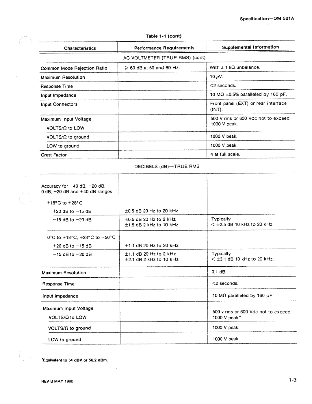 Tektronix DM 501A manual 