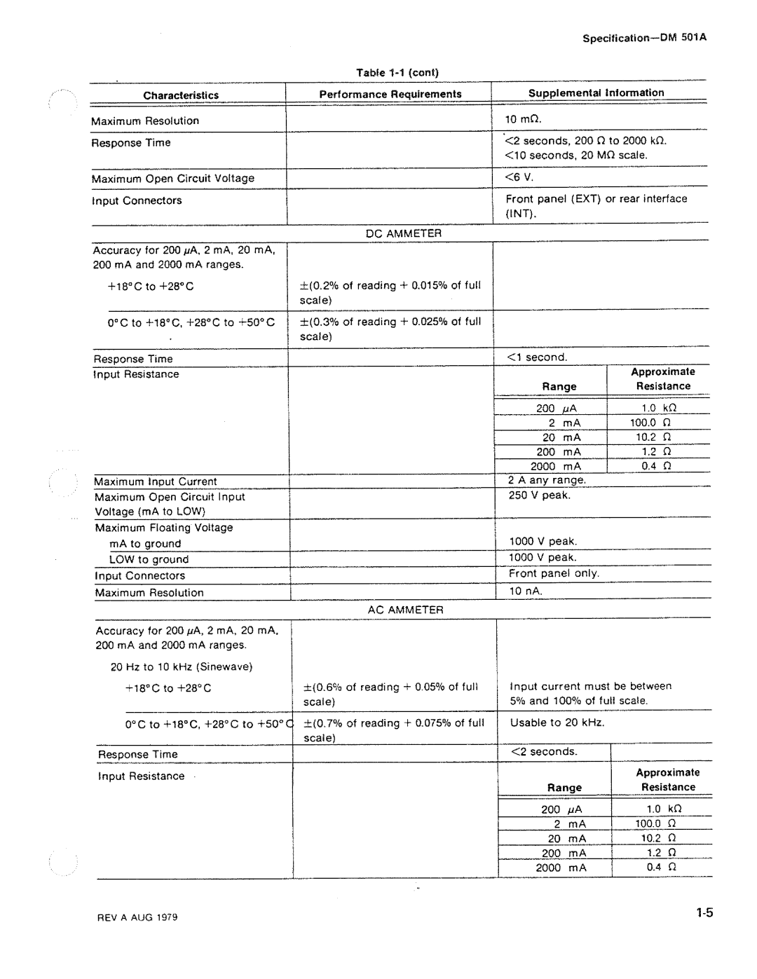 Tektronix DM 501A manual 