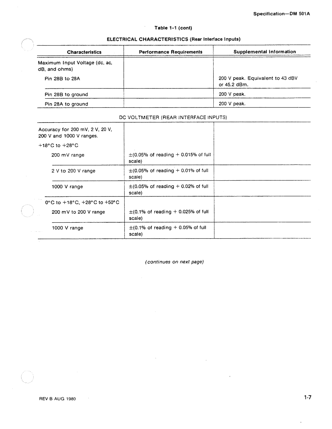 Tektronix DM 501A manual 