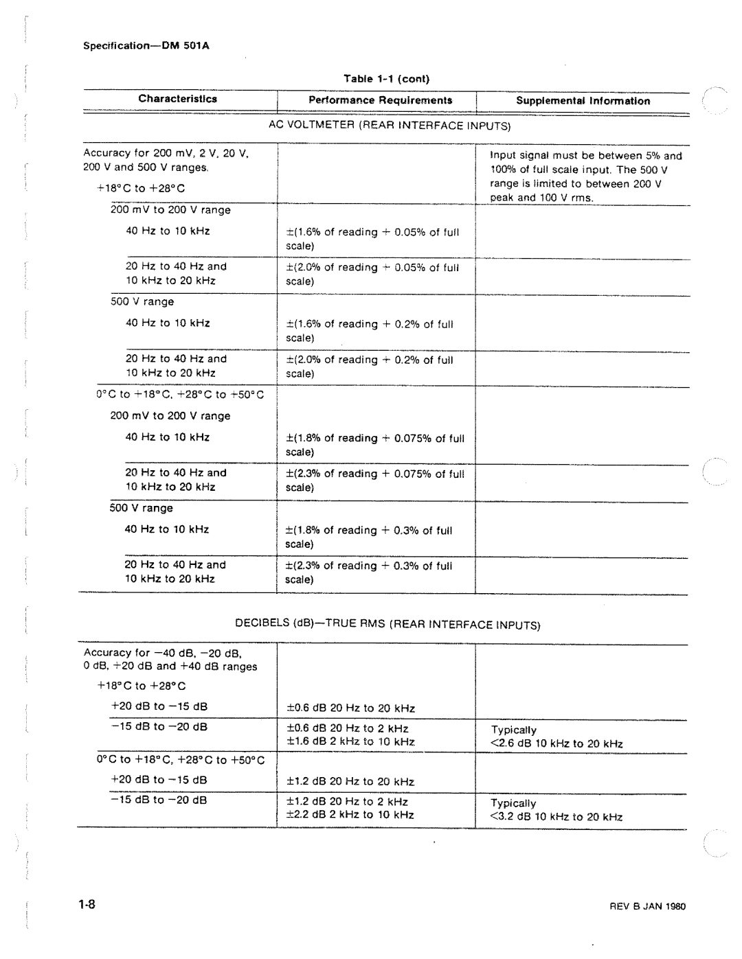 Tektronix DM 501A manual 