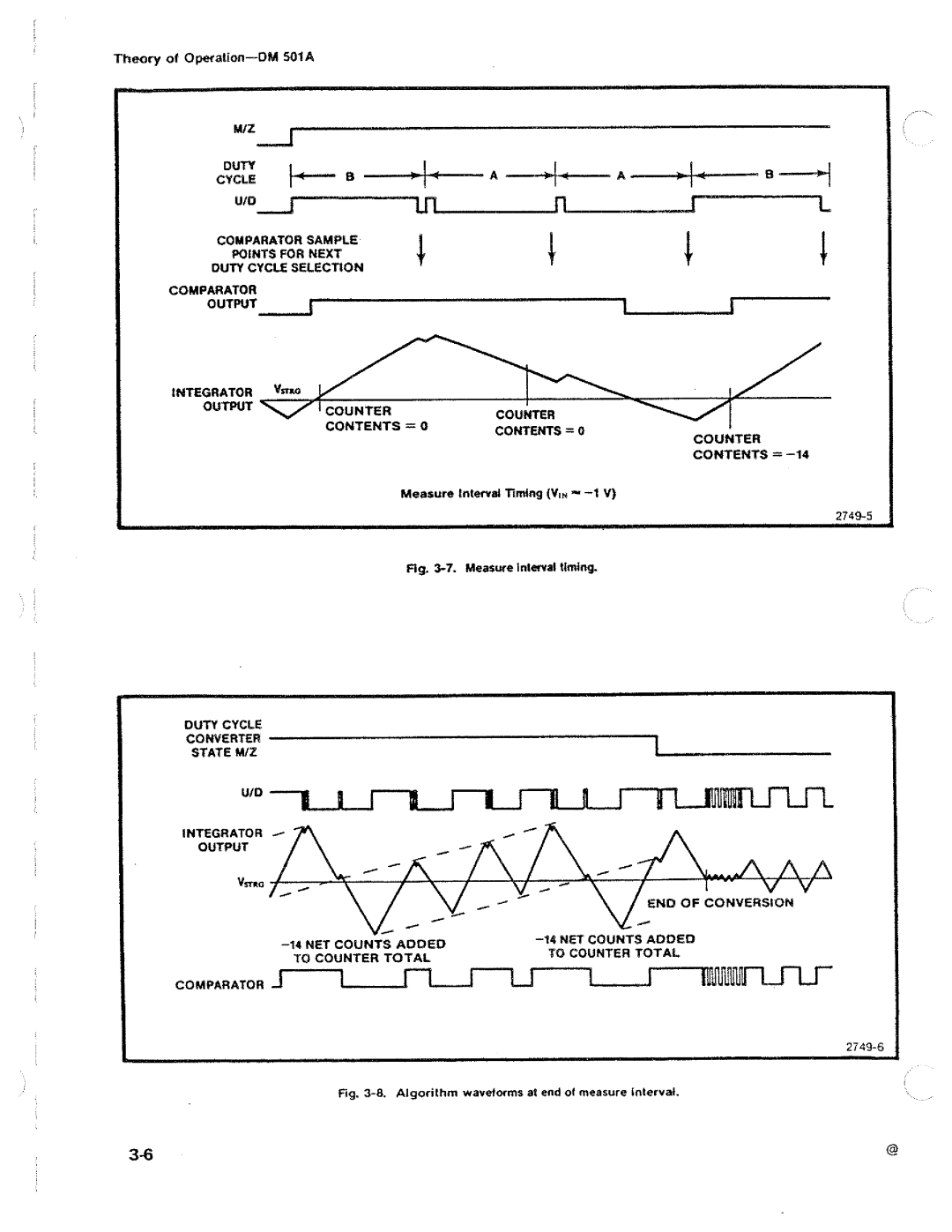 Tektronix DM 501A manual 