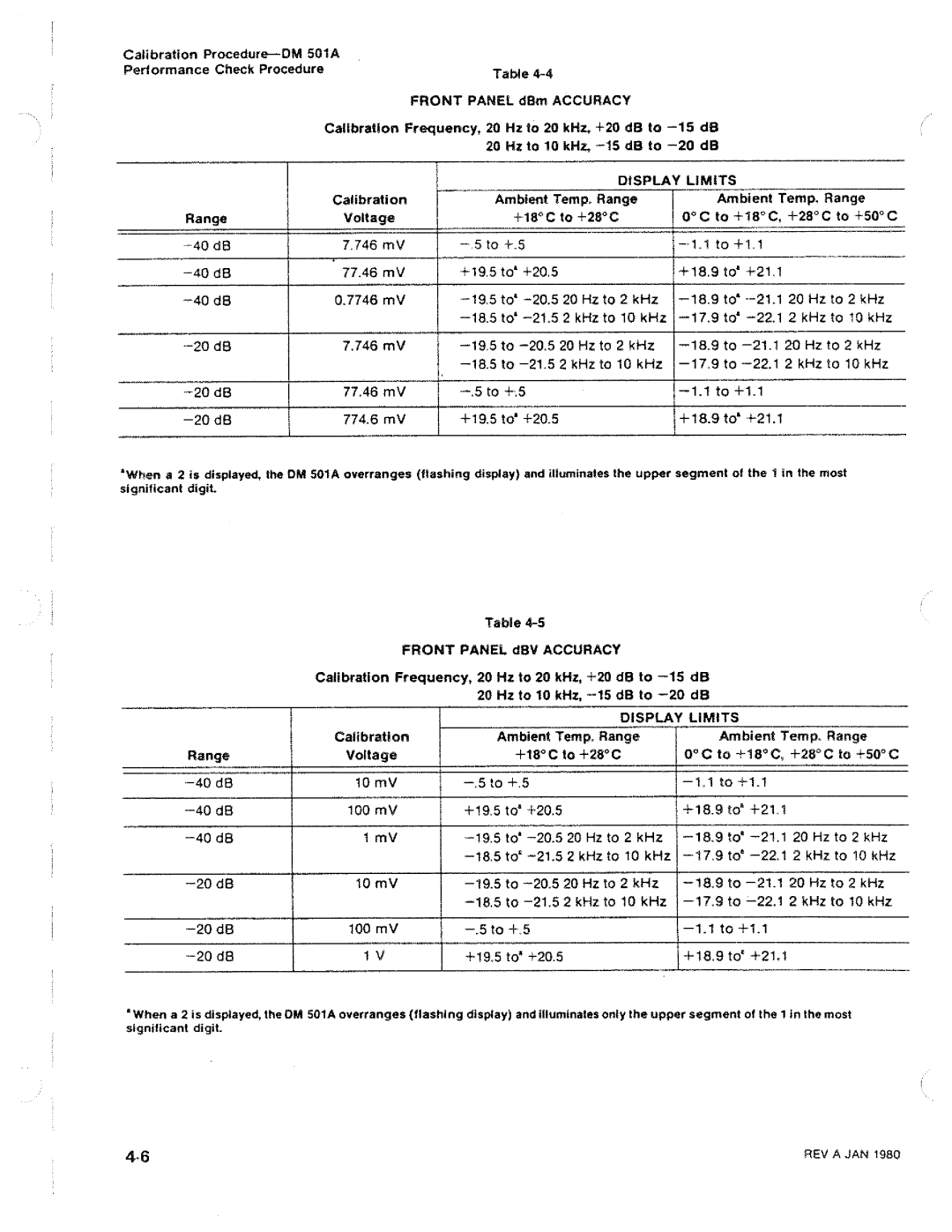 Tektronix DM 501A manual 