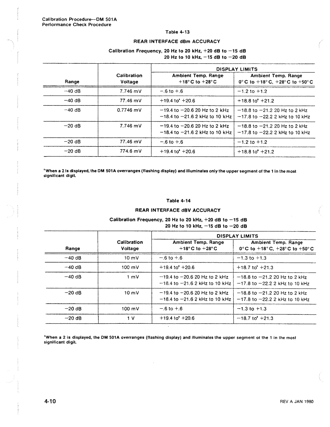 Tektronix DM 501A manual 