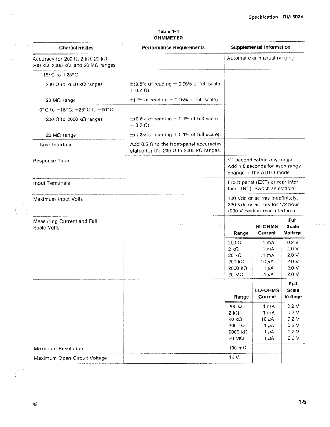 Tektronix DM 502A manual 