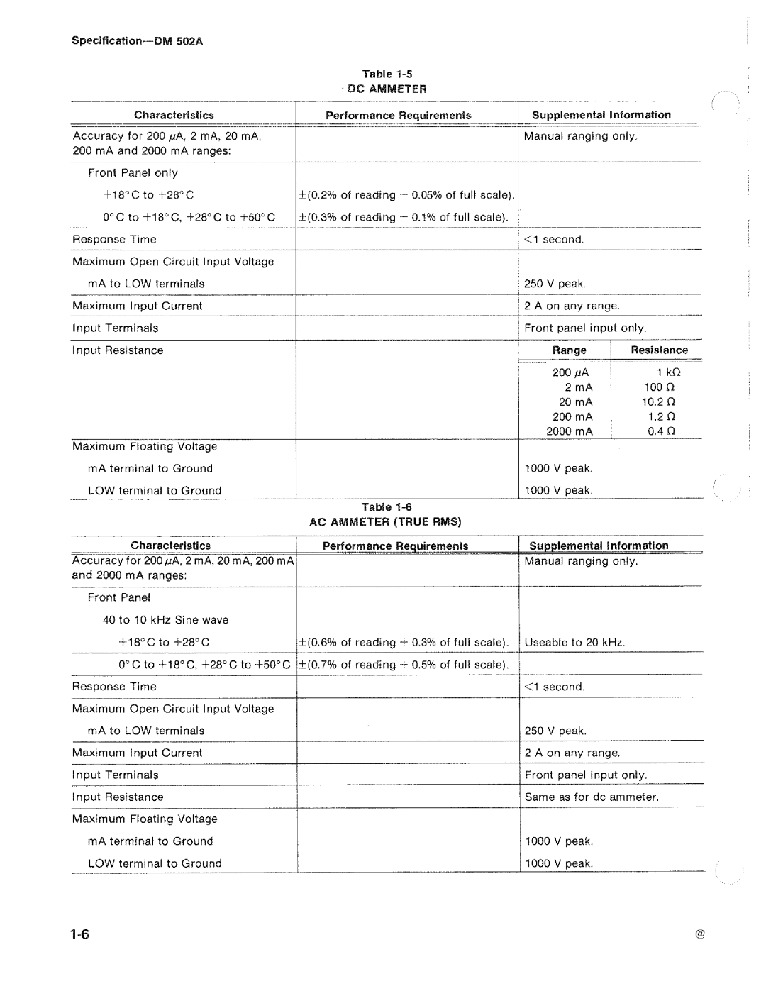 Tektronix DM 502A manual 