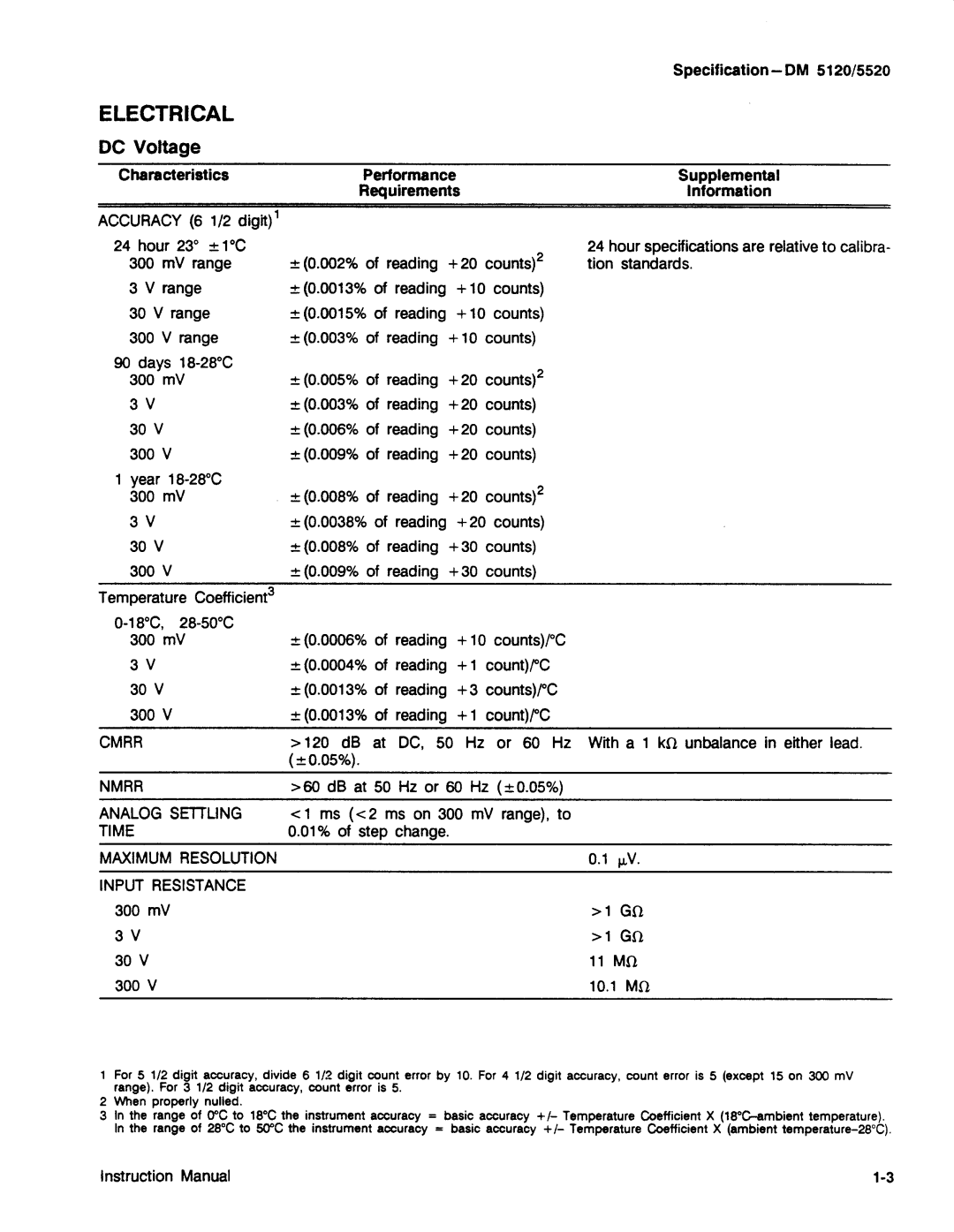 Tektronix DM 5120, DM 5520 manual 