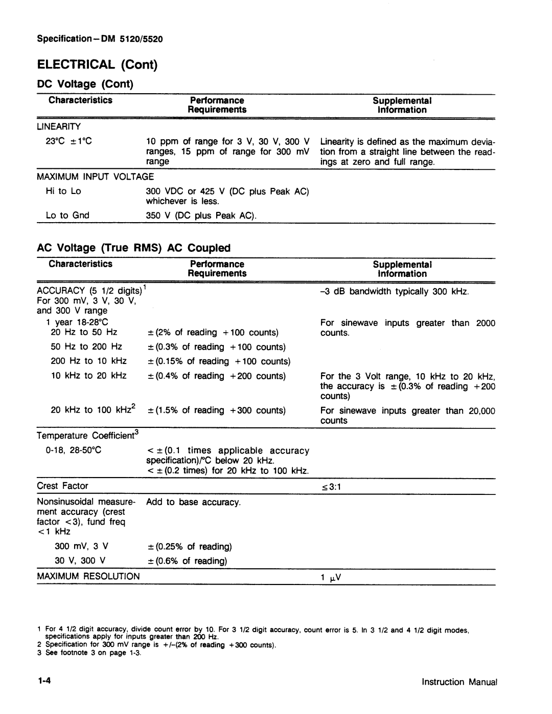 Tektronix DM 5520, DM 5120 manual 