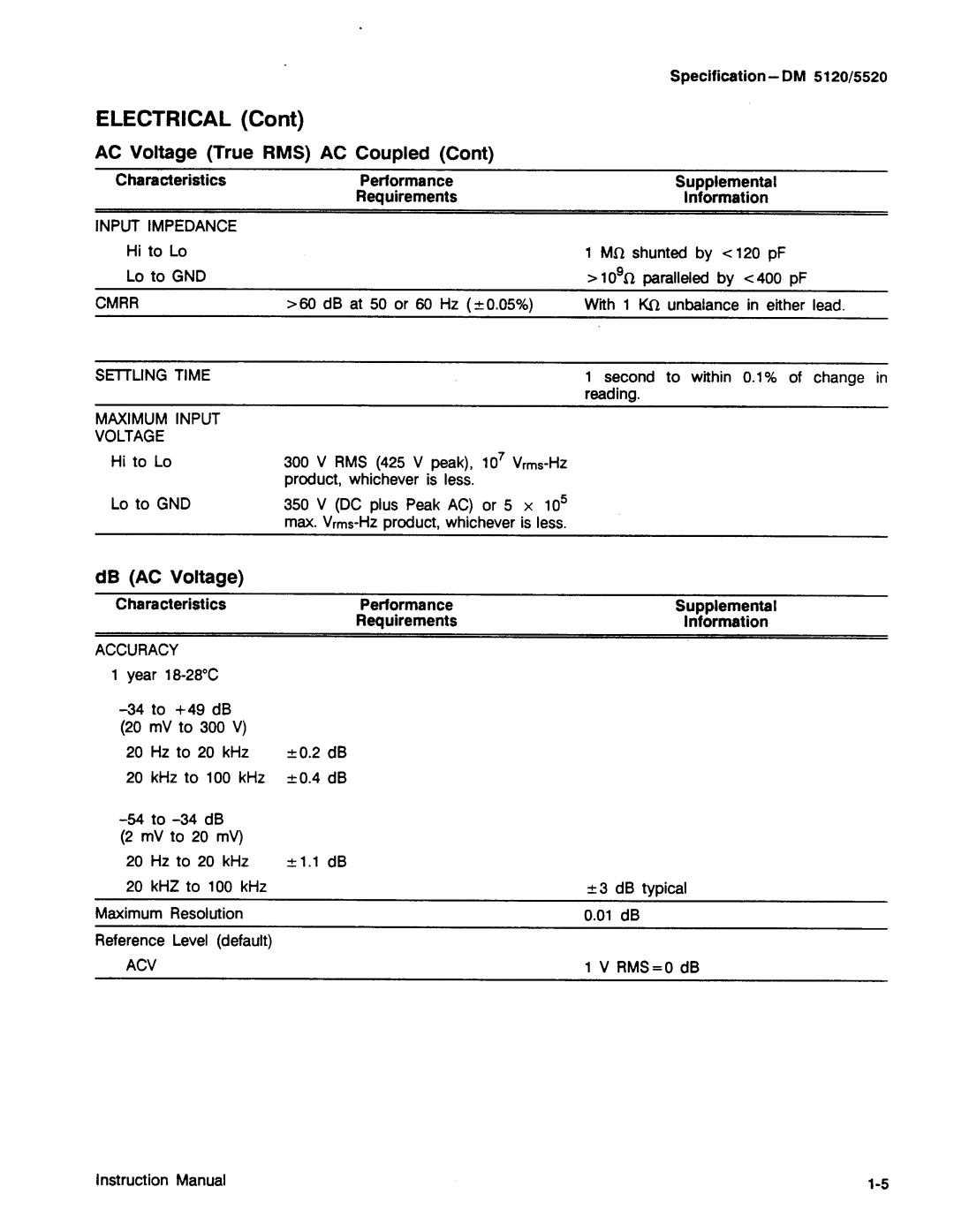 Tektronix DM 5120, DM 5520 manual 