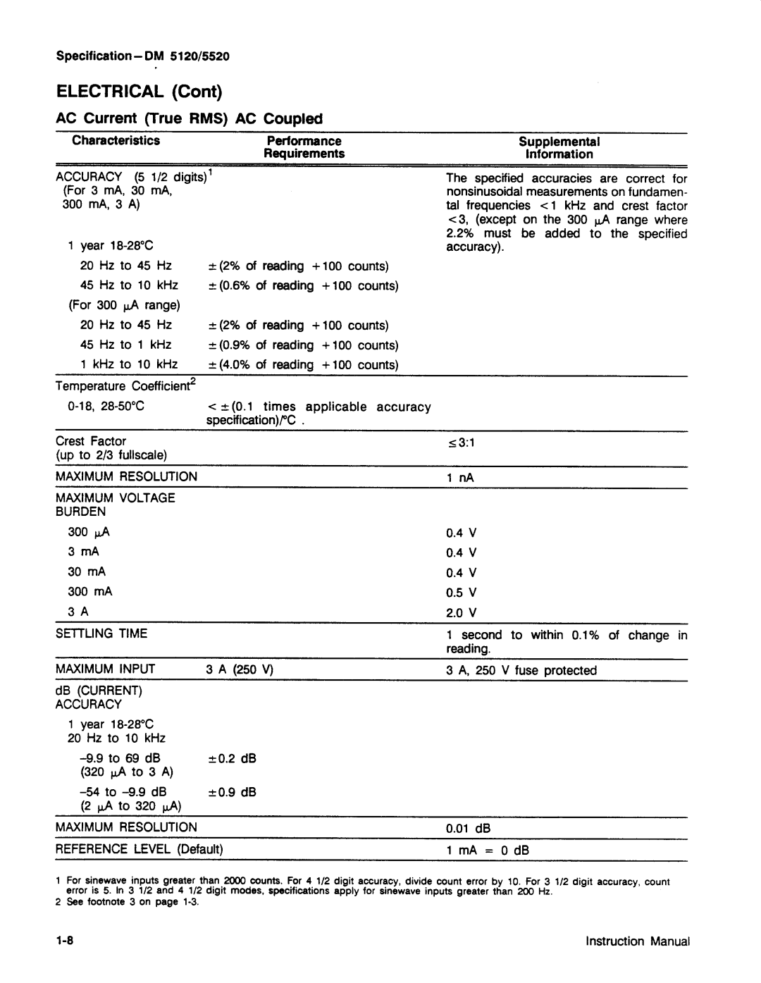 Tektronix DM 5520, DM 5120 manual 