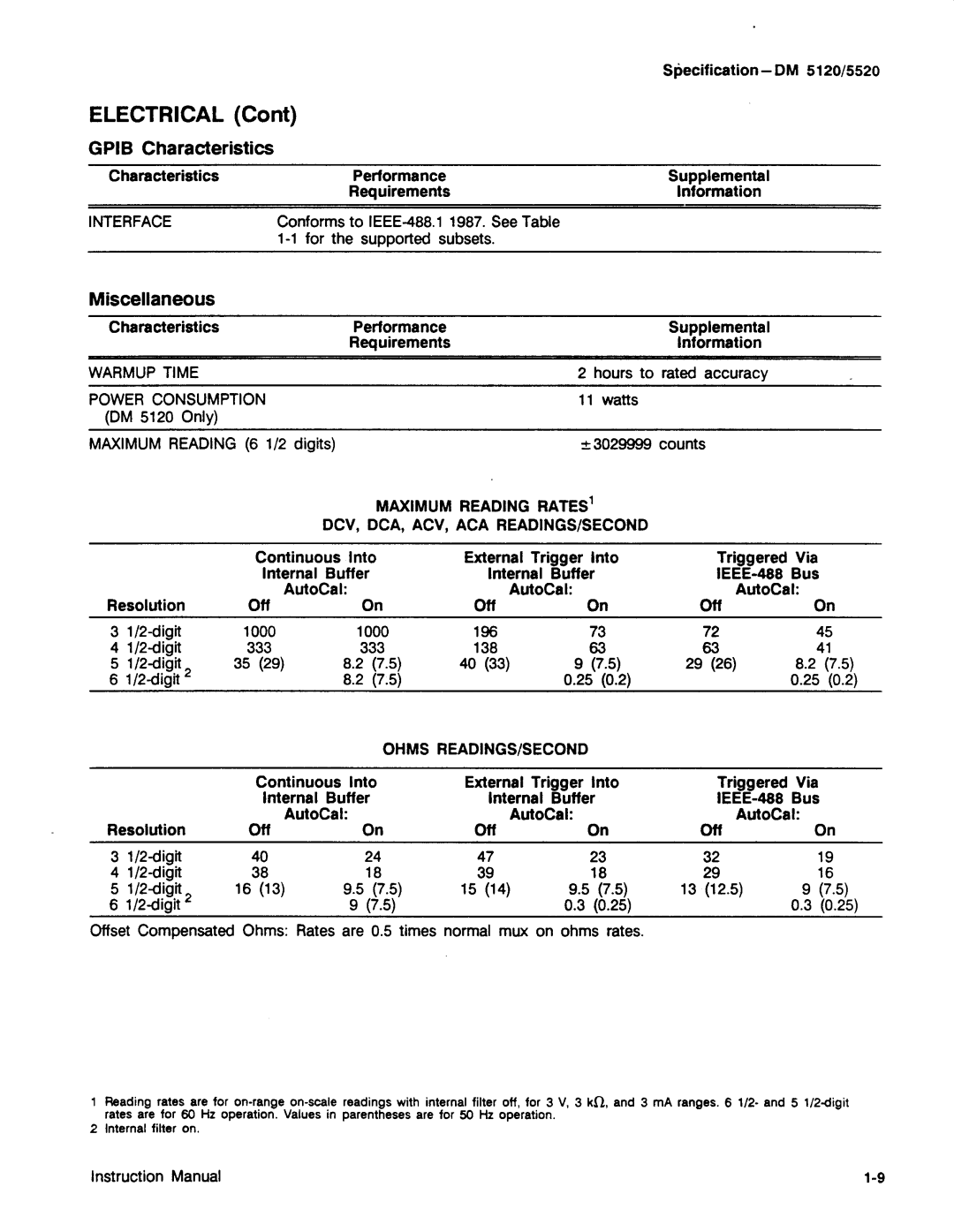 Tektronix DM 5120, DM 5520 manual 