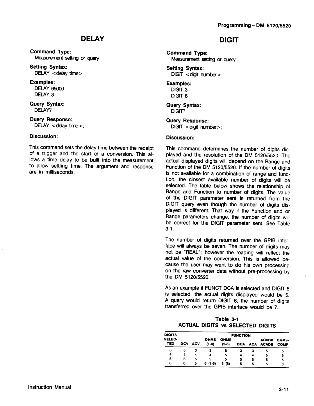 Tektronix DM 5120, DM 5520 manual 