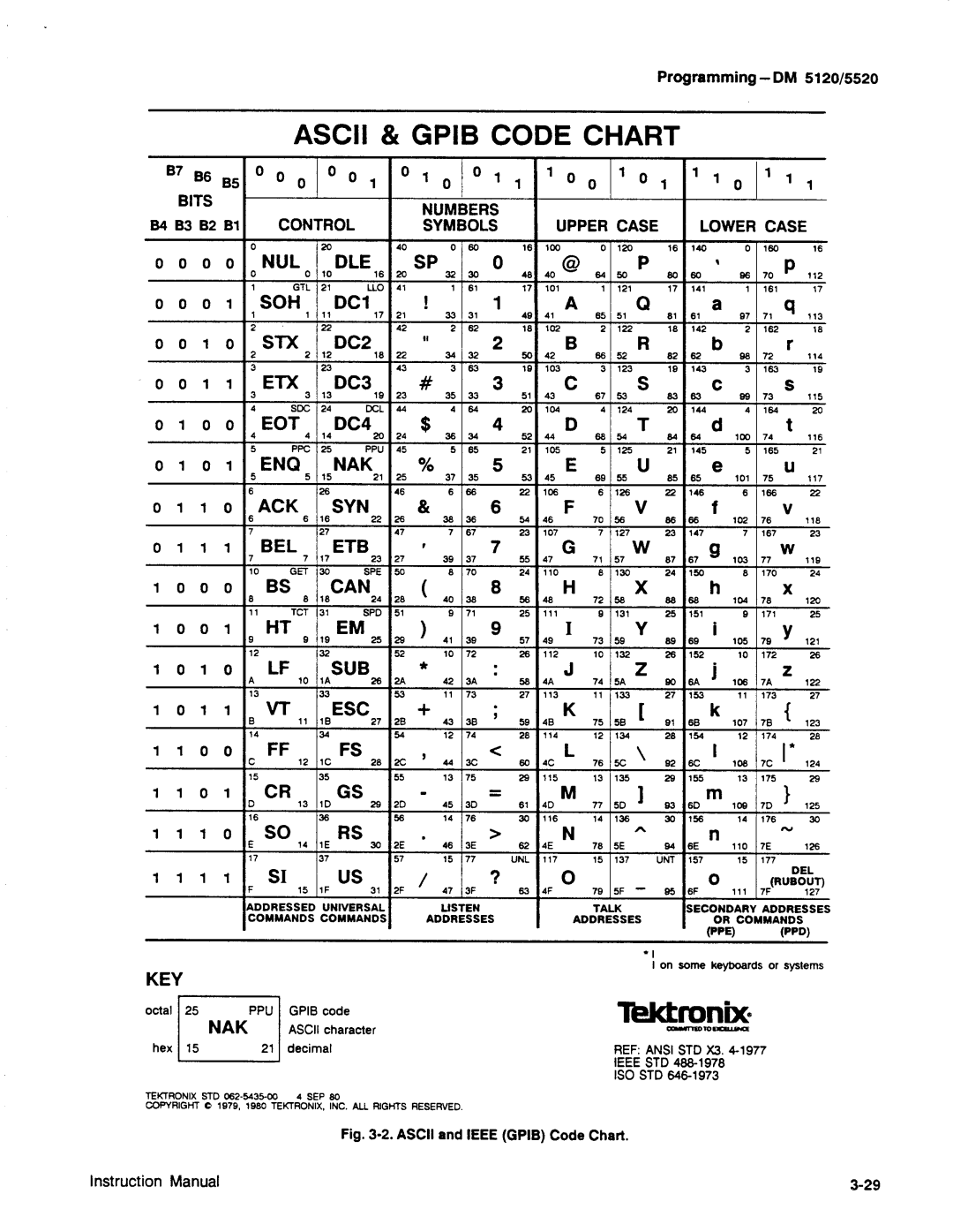 Tektronix DM 5120, DM 5520 manual 