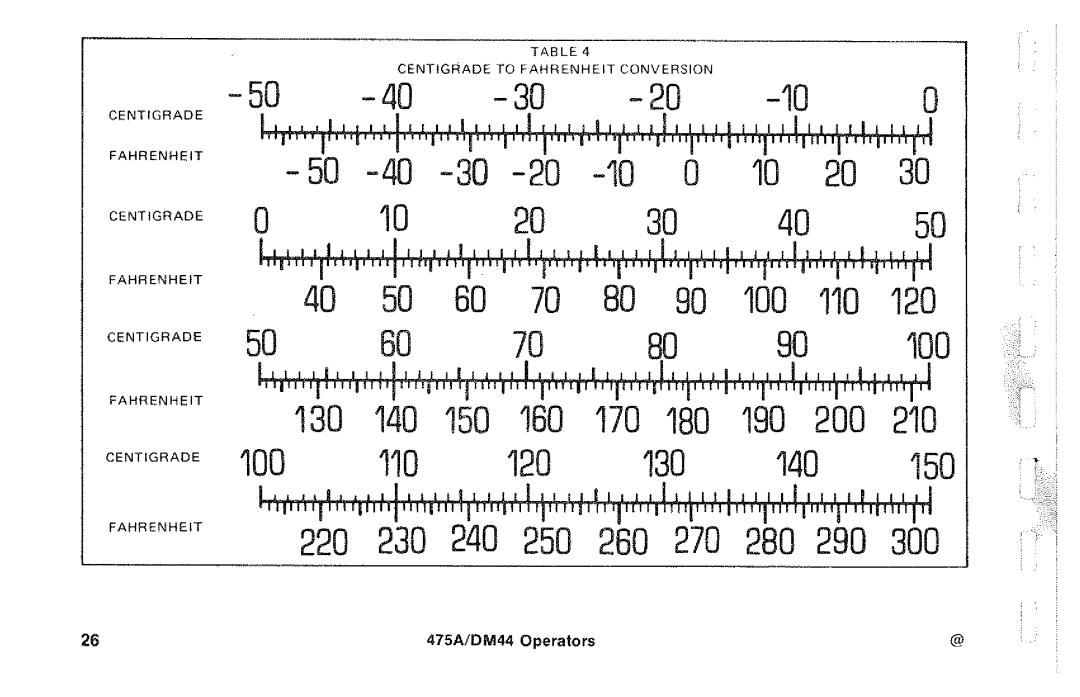 Tektronix DM44, 475A manual 