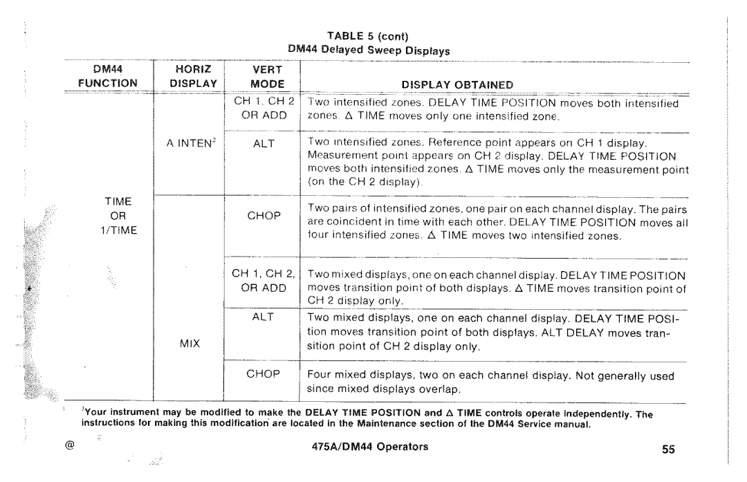 Tektronix 475A, DM44 manual 