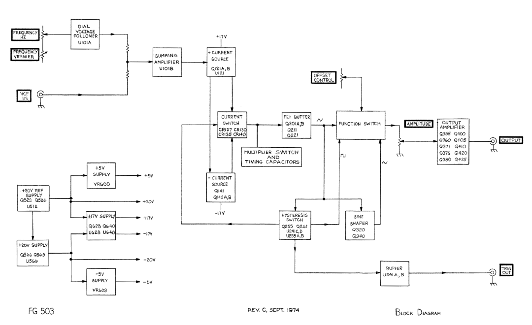 Tektronix FG 503 manual 