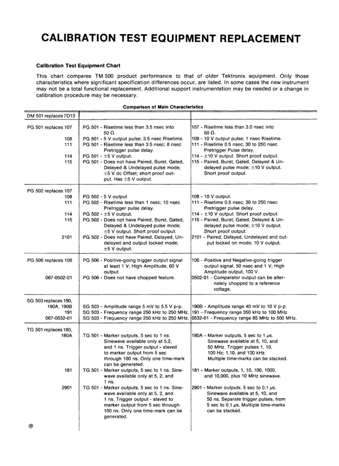 Tektronix FG 503 manual 