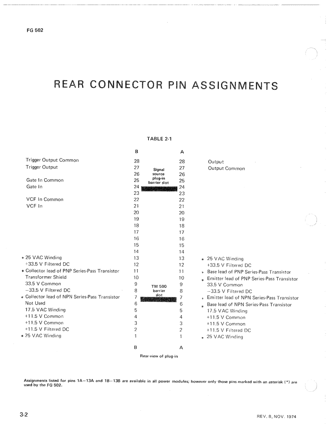 Tektronix FG502 manual 