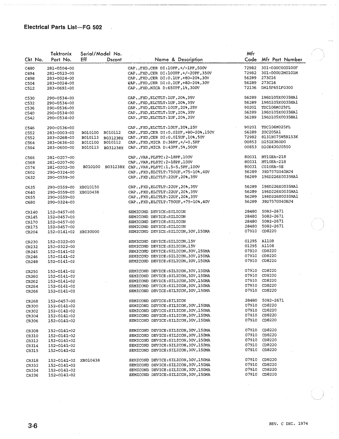 Tektronix FG502 manual 