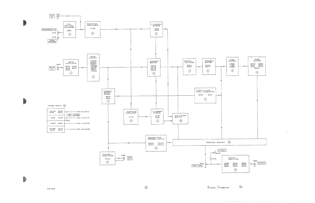 Tektronix FG502 manual 