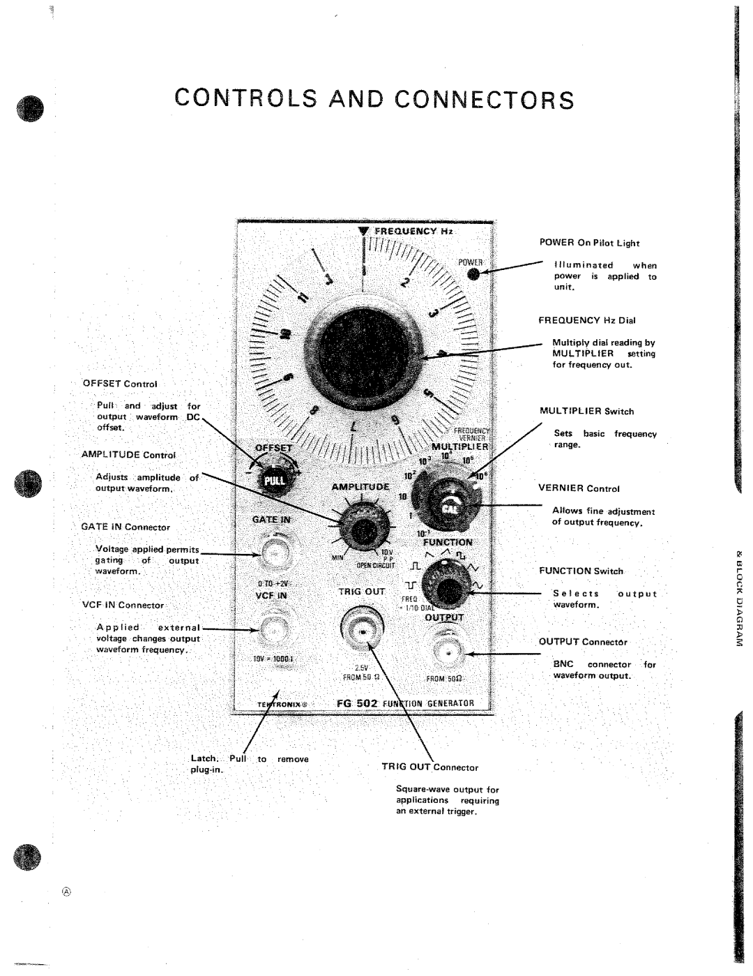 Tektronix FG502 manual 