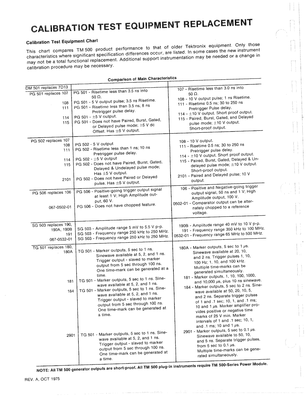 Tektronix FG502 manual 