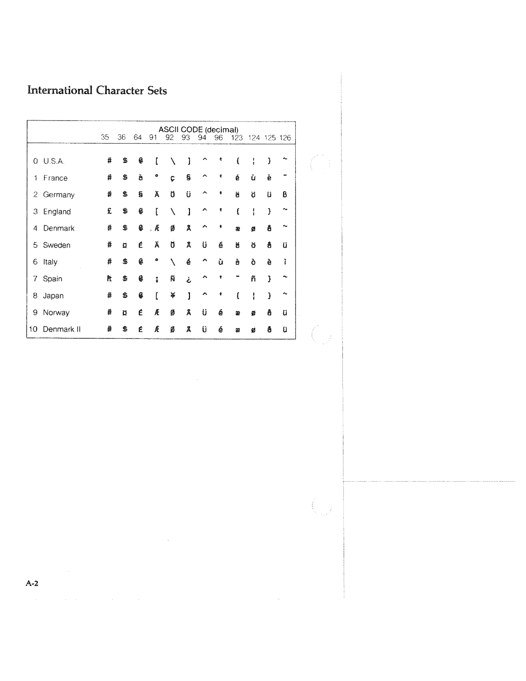 Tektronix HC100 manual 