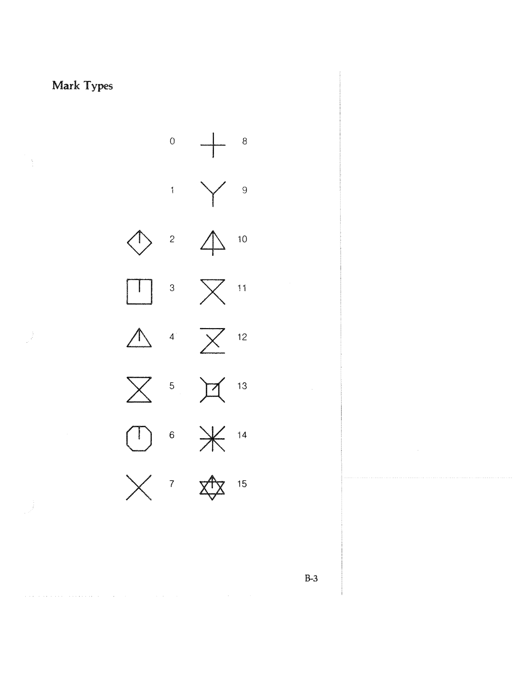 Tektronix HC100 manual 