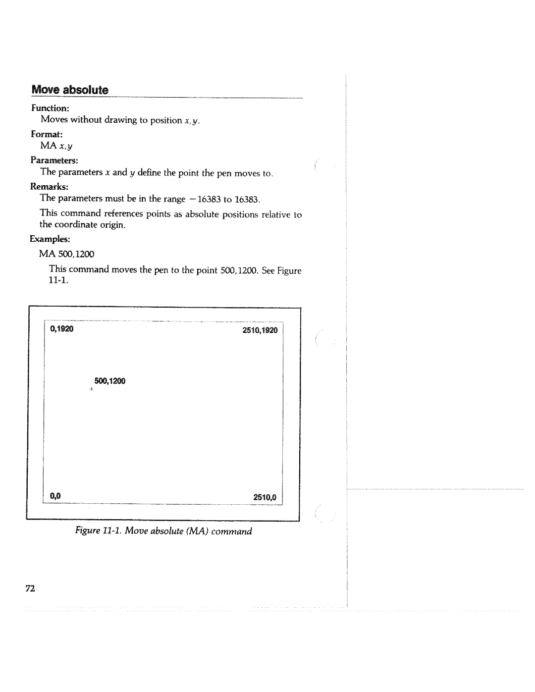 Tektronix HC100 manual 