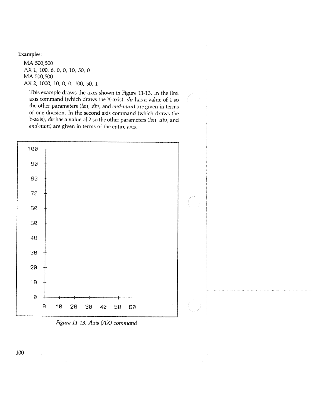 Tektronix HC100 manual 